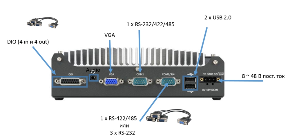 Nuvo-7531 / Nuvo-9531 Ультракомпактные встраиваемые компьютеры Nuvo от Neousys