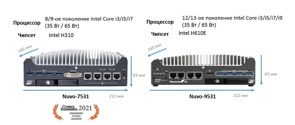 Nuvo-7531 / Nuvo-9531 Ультракомпактные встраиваемые компьютеры Nuvo от Neousys
