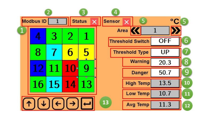 ISN-812-MRTU - ИК-модуль измерения температуры. iSN-81x-MRTU - бесконтактный инфракрасный датчик температуры. 