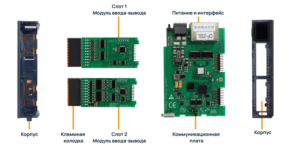 модуль ввода-вывода ЛАДОГА 2