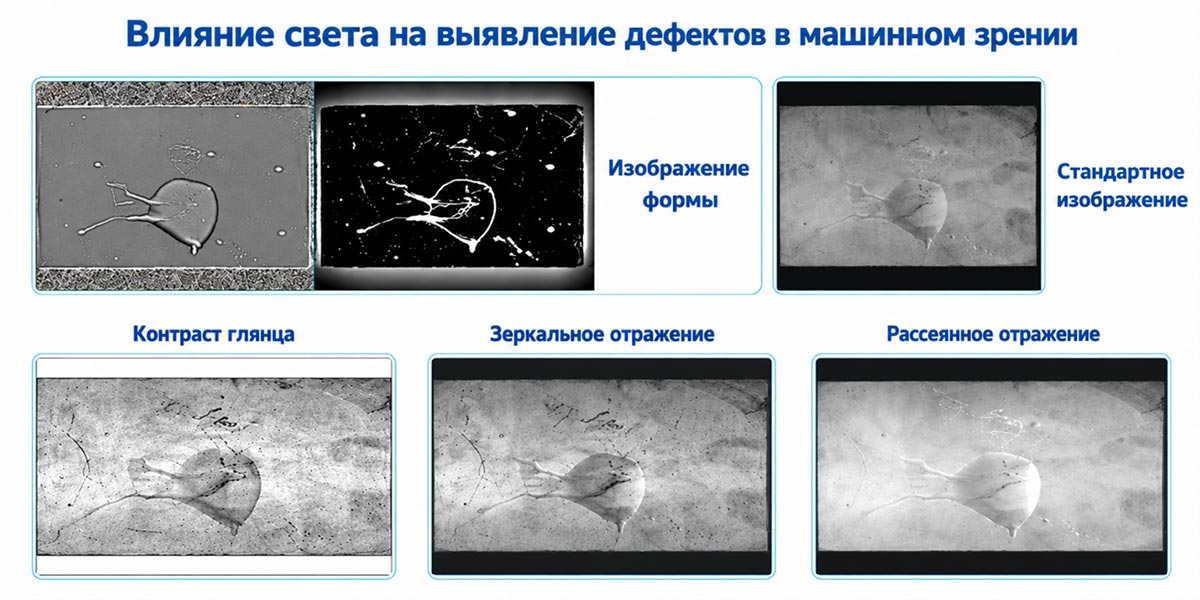 Системы освещения для машинного зрения WORDOP