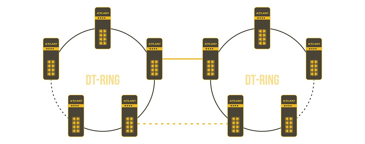 Технологии резервирования DT-RING И DT-RING+ Технологии резервирования DT-RING И DT-RING+