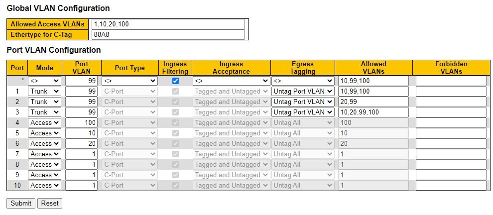 Технологии резервирования DT-RING И DT-RING+ Технологии резервирования DT-RING И DT-RING+
