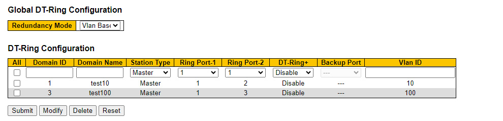Технологии резервирования DT-RING И DT-RING+ Технологии резервирования DT-RING И DT-RING+