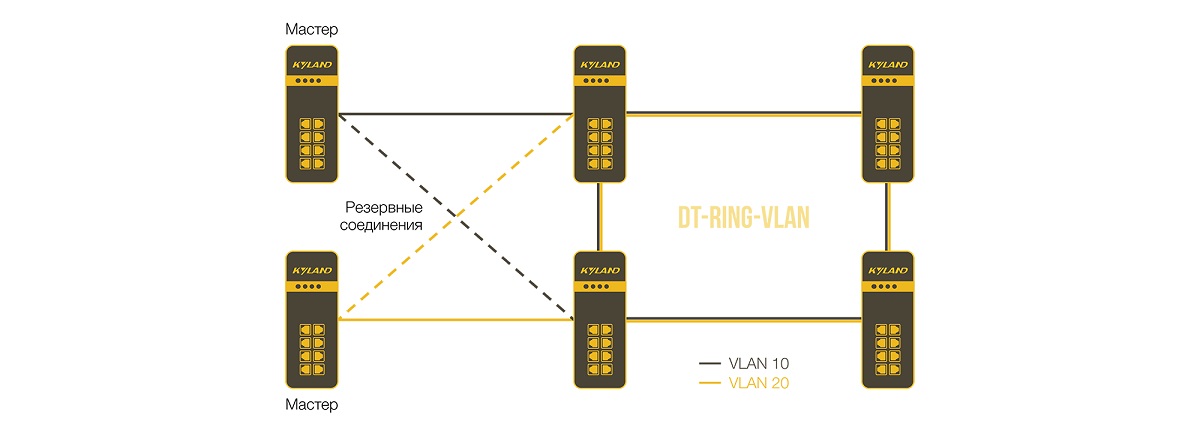 Технологии резервирования DT-RING И DT-RING+ Технологии резервирования DT-RING И DT-RING+