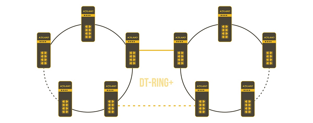 Технологии резервирования DT-RING И DT-RING+ Технологии резервирования DT-RING И DT-RING+