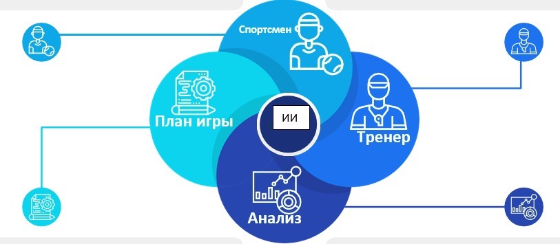 Искусственный интеллект | IoT на производстве  и автоматизации