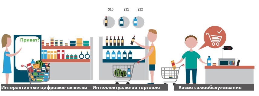 Искусственный интеллект | IoT на производстве  и автоматизации